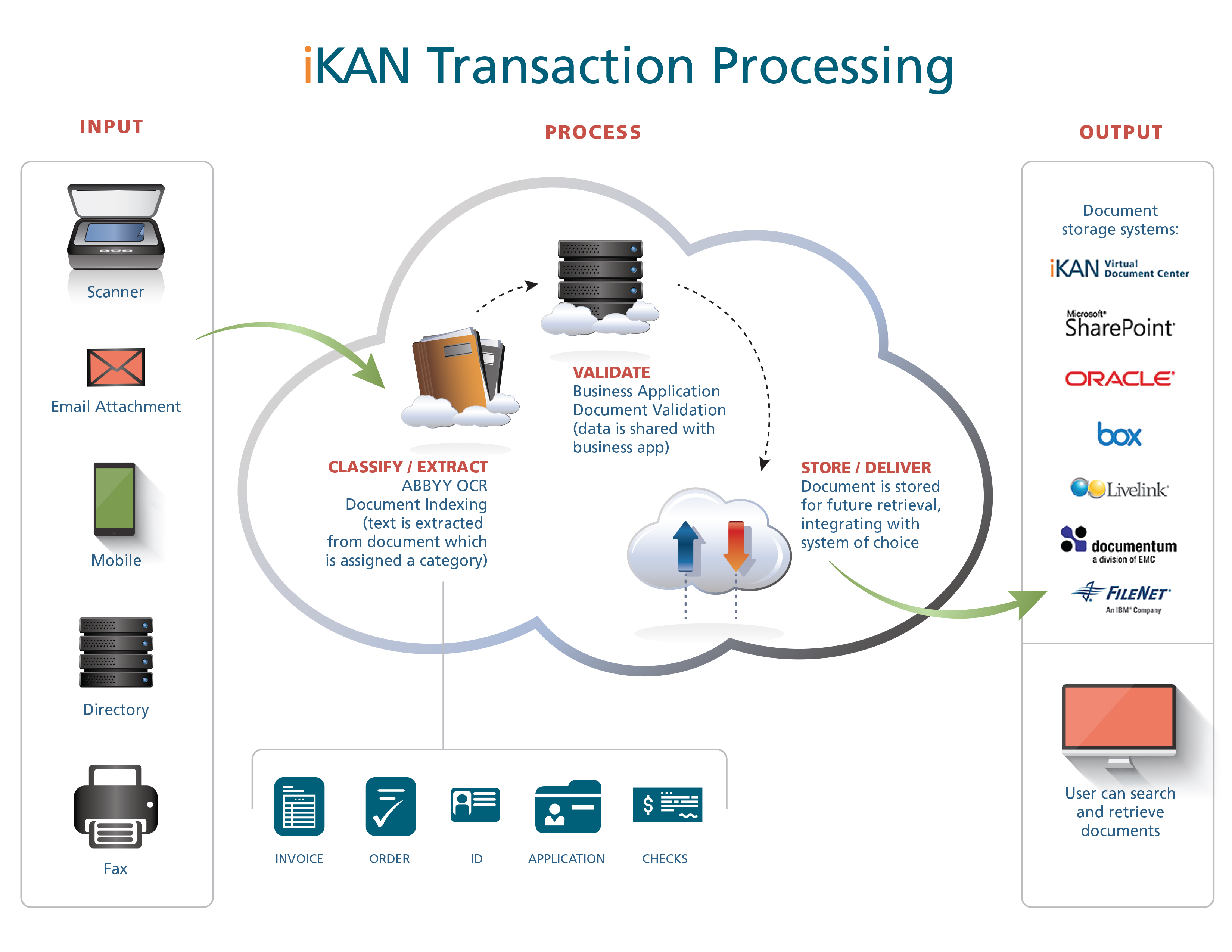 transaction processing system is